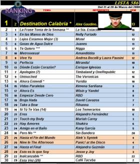 Ranking 586 de 2008